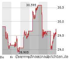 Sorge um Geely, auch BYD und Xpeng rasen in die Tiefe und Volkswagen profitiert nur kurz von einer angekündigten EU-Untersuchung rund um chinesische E-Autos