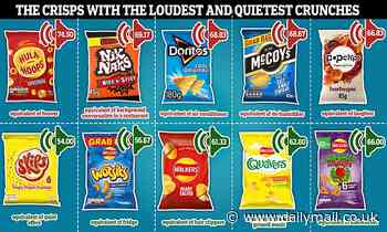 The most annoying crisps to eat in public, revealed: Hula Hoops are as noisy as a vacuum cleaner, scientists say as they reveal the brands with the loudest crunch