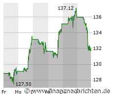 Amazon-Aktie: Kurs heute im Minus (131,7912 €)