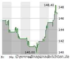 Kurs von Estee Lauder steigt etwas (145,9595 €)