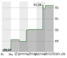 Kurs der Prudential Financial-Aktie verharrt auf Vortags-Niveau (92,8117 €)