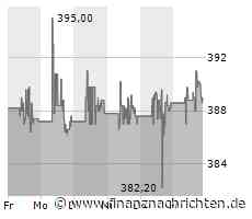 Minimale Kursveränderung bei Mastercard-Aktie (388,8566 €)
