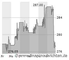 Aktienmarkt: Kurs der Intuitive Surgical-Aktie im Minus (276,5505 €)