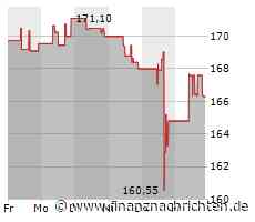 Aktie von Ecolab: Kurs mit wenig Bewegung (167,5262 €)