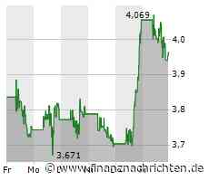 Ballard Power endlich mit Auftrieb, auch Plug Power schiebt sich in die Höhe, Nel ASA flirtet mit dem Ausbruch und ThyssenKrupp Nucera bleibt stabil