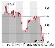 Schluss Wall Street: Verluste auf breiter Front - Arm fällt 4,5 Prozent - Adobe unter Druck ...