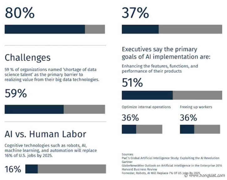 6 Practices for a Successful AI-Based Email Marketing Strategy