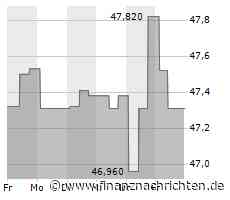 Sanierung bei der Bahn: Überfälliger Aufbruch / Kommentar von Wolfgang Mulke