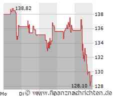 TSMC: Foundry aus Taiwan lässt Aktien von ASML, Applied Materials, KLA, Lam Research & Co. regelrecht abstürzen
