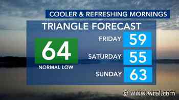 Mostly sunny weekend with low humidity