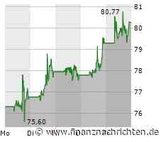 Disney beginnt den Verkauf der Kabelsparte