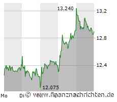 Siemens Energy-Aktie: Der ganze Wahnsinn!