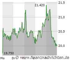 Varta-Aktie: Unfassbare Entwicklung