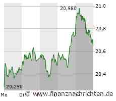Deutsche Telekom kann richtig zulegen. DAS müssen Anleger jetzt beachten!