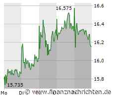 Teamviewer: Der Montag wird ganz, ganz entscheidend sein!