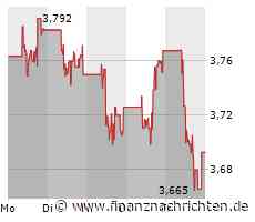 Nokia wird nächste Woche auf die Probe gestellt!