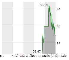 TUI bleibt auf niedrigem Niveau, ARM startet erfolgreich, Nel ASA ohne neuen Antrieb und Nikola sorgt für neue Hoffnungen