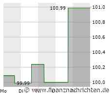 2. Bundesliga: Schalke bezwingt Magdeburg