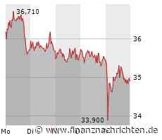 Aixtron: DARAUF wird es nächste Woche ankommen!