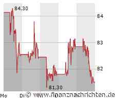 Alibaba mit schwacher Woche: Darauf müssen sich Anleger am Montag einstellen!