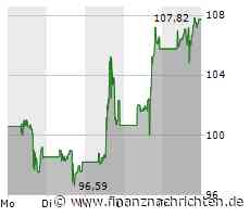 Moderna hat nächste Woche herausragende Möglichkeiten!