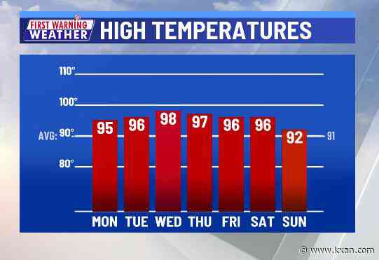 Hot temperatures make a return