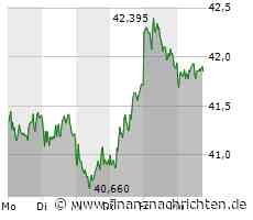DHL Group: 55 oder 36,20 Euro?