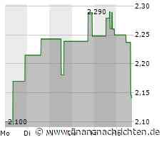 Verlustreicher Tag für Evolution Mining-Aktionäre: Aktienkurs sinkt deutlich (2,142 €)