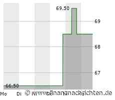 Sempra Energy-Aktie: Kurs mit wenig Bewegung (68,5289 €)