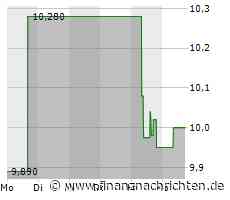 Huntington Bancshares-Aktie: Kurs fällt ab (9,93613 €)