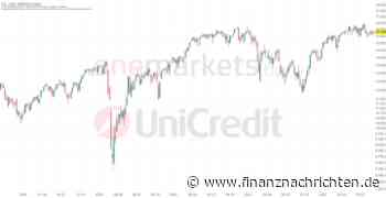Tagesausblick für 19.09.: DAX sinkt auf 15.700. Fed-Sitzung im Blickpunkt.