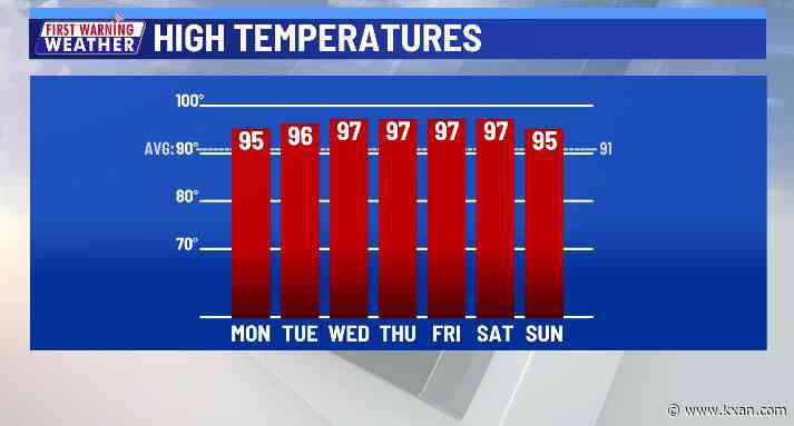 Central Texas is not done with the heat