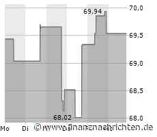 Aktienmarkt: Henry Schein-Aktie tritt auf der Stelle (69,7261 €)