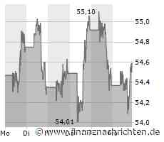 Minimale Kursveränderung bei Aktie von Coca-Cola (54,5227 €)
