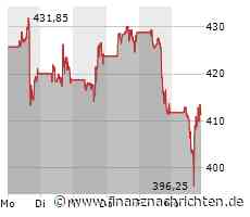 Nvidia-Aktie: Kurs steigt nur geringfügig (412,1684 €)