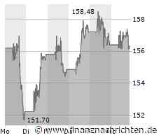 Aktie von Chevron: Kurs mit wenig Bewegung (156,3969 €)