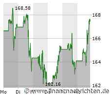 Apple: Darum ist die Aktie heute im S&P 500 vorne