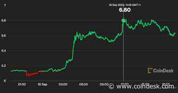 Chainlink’s LINK Soars, Outperforming Other Crypto Majors