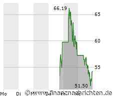 ARM Aktie: China-Geschäft eine Blackbox für den britischen Chip-Designer
