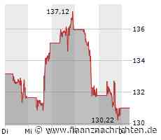 Gewinne mit Optionsscheinen - Apple, Nvidia, Amazon, Netflix