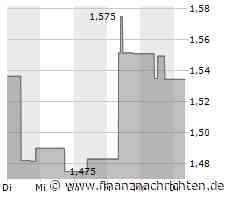 Zijin Mining-Aktie leicht im Plus (1,572 €)