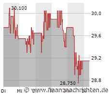 JDcom-Aktie läuft heute schlechter (14,22 €)