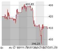 NVIDIA: Chance von 98,39 Prozent p.a.!
