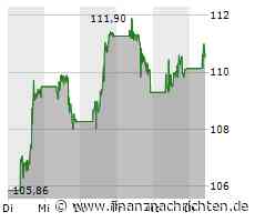 Exxon Mobil: Allzeithoch in Reichweite! Trading-Tipp des Tages