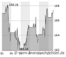 Apple: Korrektur schon vorbei? HeavytraderZ