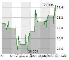 Minimale Kursveränderung bei Ahold Delhaize-Aktie (29,33 €)