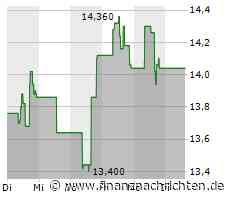 SSR Mining-Aktie: Kurs legt zu (14,32 €)