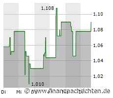 Perseus Mining-Aktie heute gut behauptet: Aktienwert steigt (1,09 €)