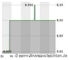 Amcor PLC-Aktie kaum gefragt: Kurs bricht um 9,24 Prozent ein (8,35 €)