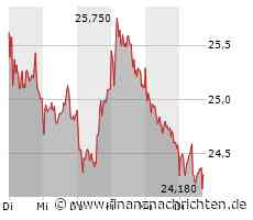 Zalando: 100-Prozent-Chance - Trader schreien vor Glück